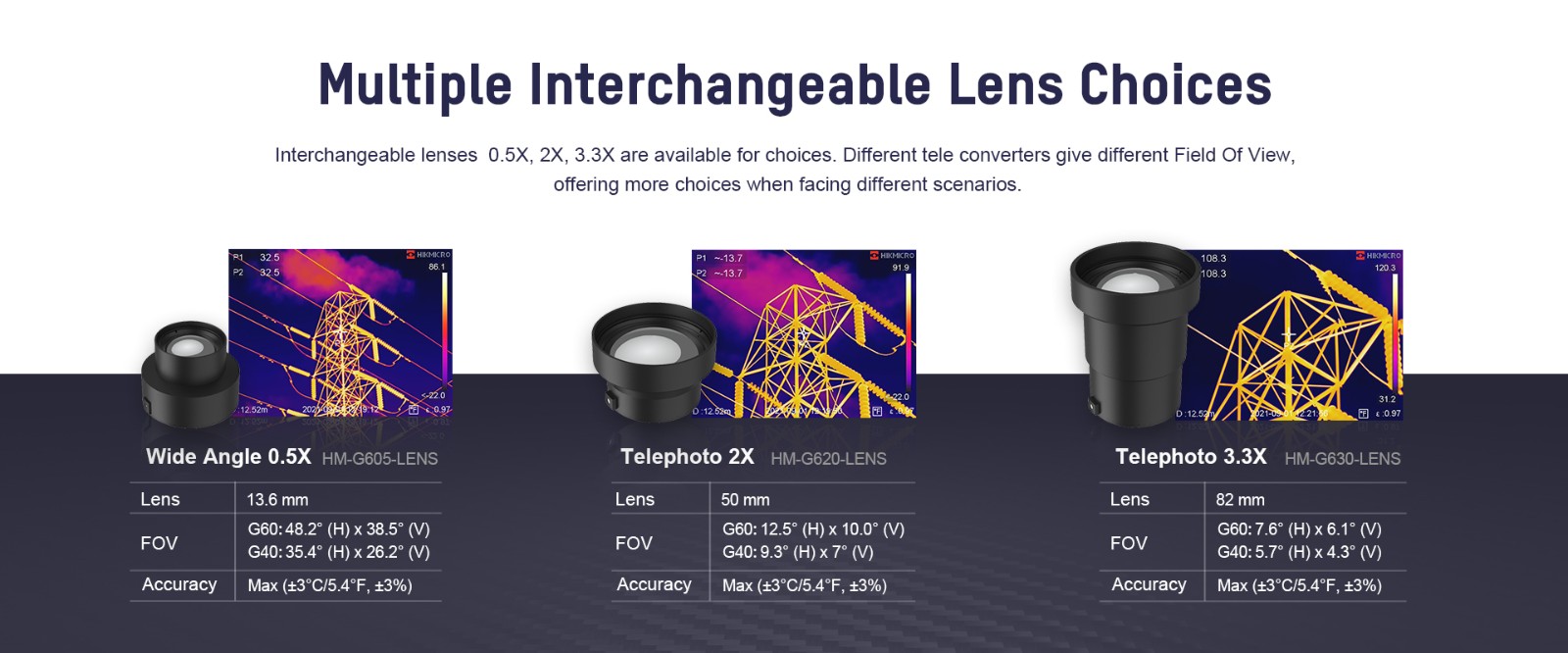 HIKMICRO G Series - Multiple Interchangeable Lens Choices