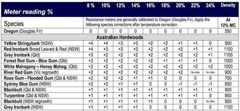 ATFA wood conversion table