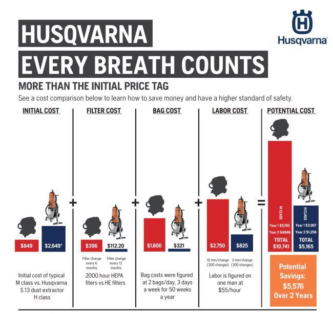 Husqvarna Comparison Table