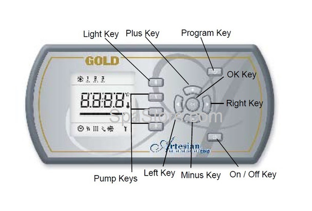 OP33-0473-40 Artesian Spas Topside Panel, Gold Series Lo-Profile 33-0473-40 