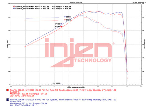 Datasheet