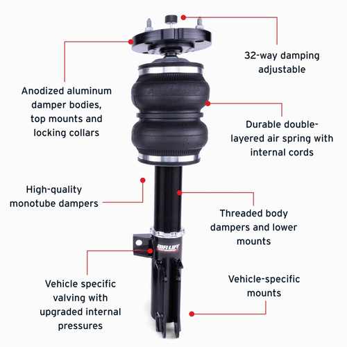 Features and Benefits