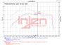 Datasheet