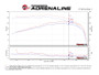 Technical Bulletin