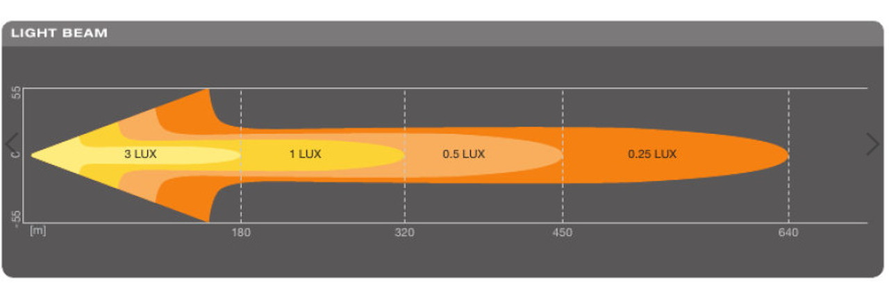 Osram 400mm FX250-CB Light Bar - TF2063