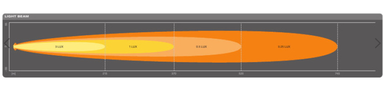 Osram 556mm SX500-SP Slim Light Bar - TF2070