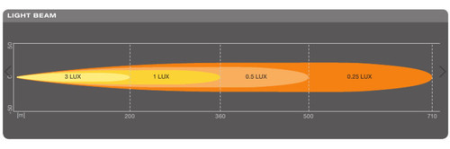 OSRAM LEDriving FX500-SP, LED LIGHTBAR test
