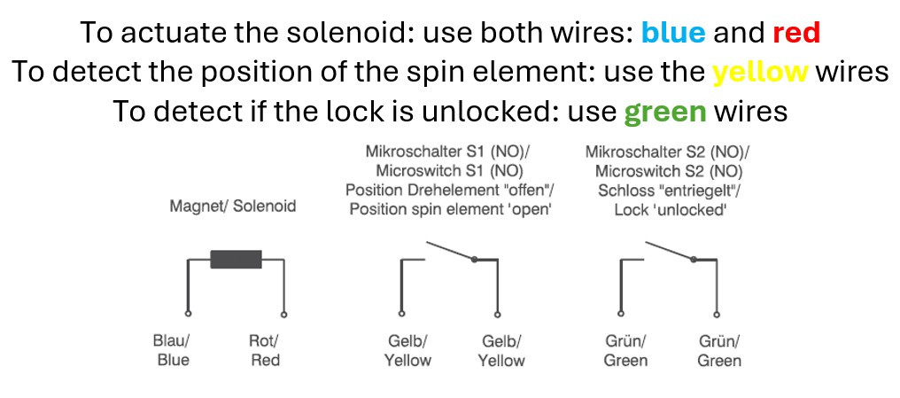 Active Lock Wiring