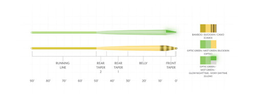 Scientific Anglers Amplitude Smooth Infinity Fly Line