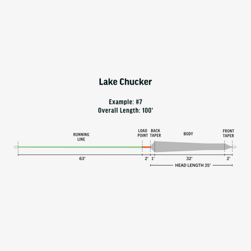 Rio Ambassador Series Lake Chucker Fly Line -