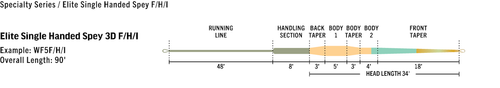 Rio Elite Single Handed Spey Line