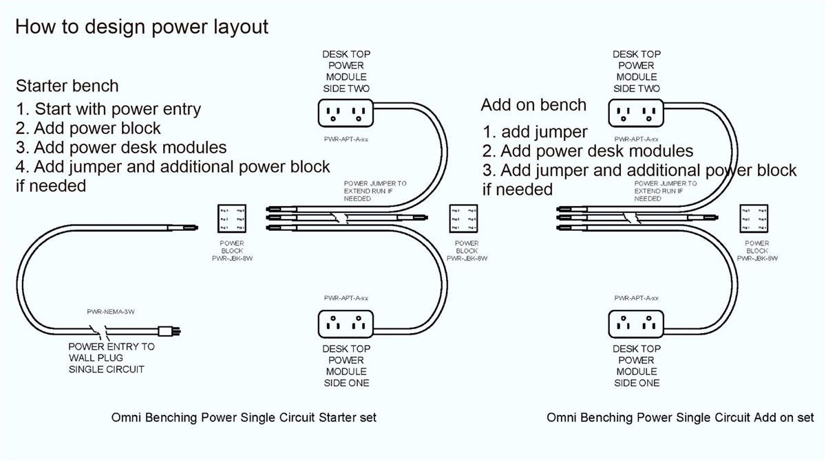 Power festoon jumper harness for AO2 panels 19