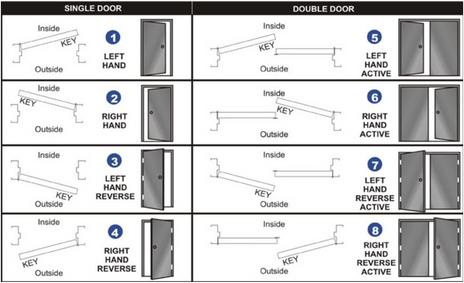 How to determine the handing of your door or lock How to determine the handing of your door or lock