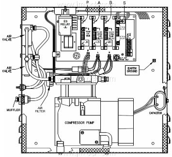 LCN 7982ES Door Closer part Double Control Box part Electric Strike Relay