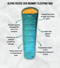 An info graphic depicting the key features of the OLPRO Gecko 250 Mummy Sleeping Bag.