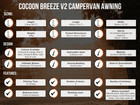 Pre-Loved Cocoon Breeze® V2 Campervan Awning