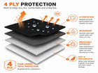 Infographic of the motorhome cover material