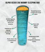An info graphic depicting the key features of the OLPRO Gecko 250 Mummy Sleeping Bag.