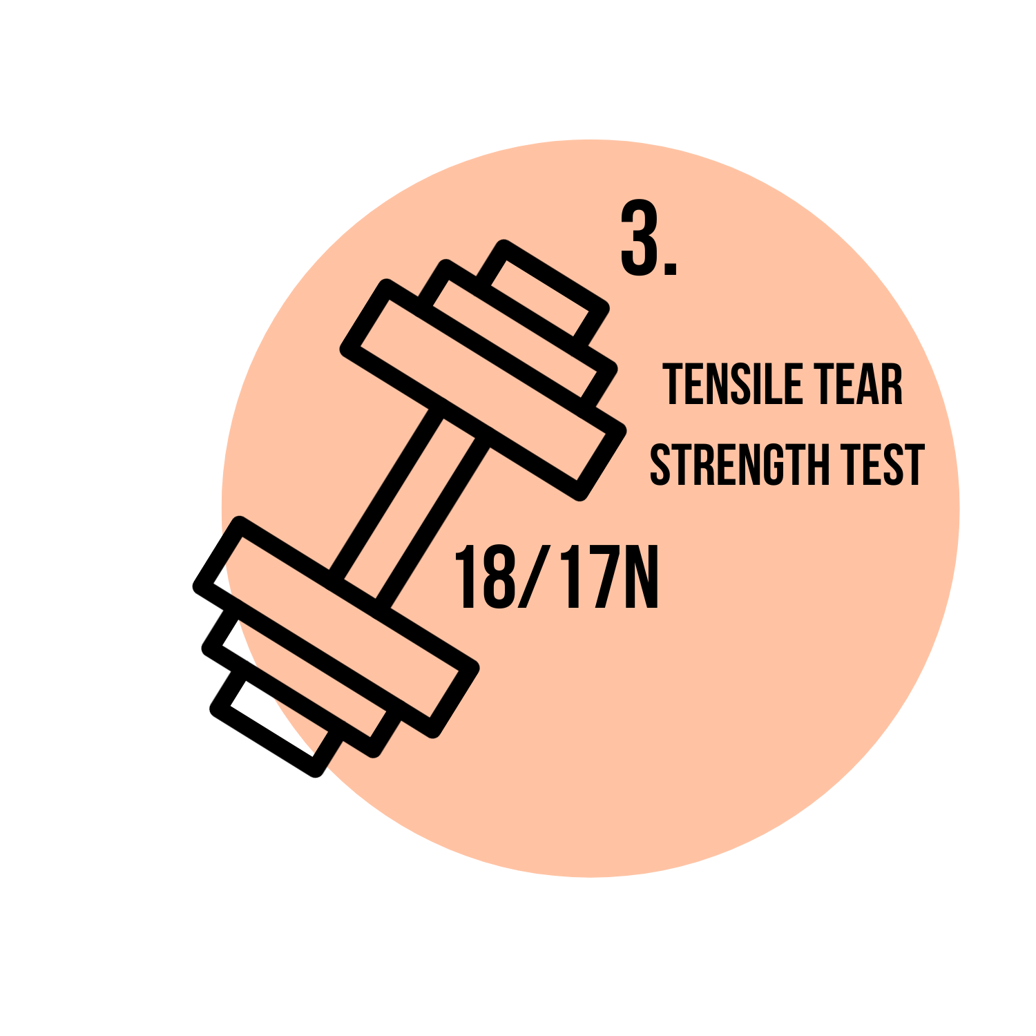 Infographic explaining that 150D RE-PRO has a 18/17nm tensile tear strength