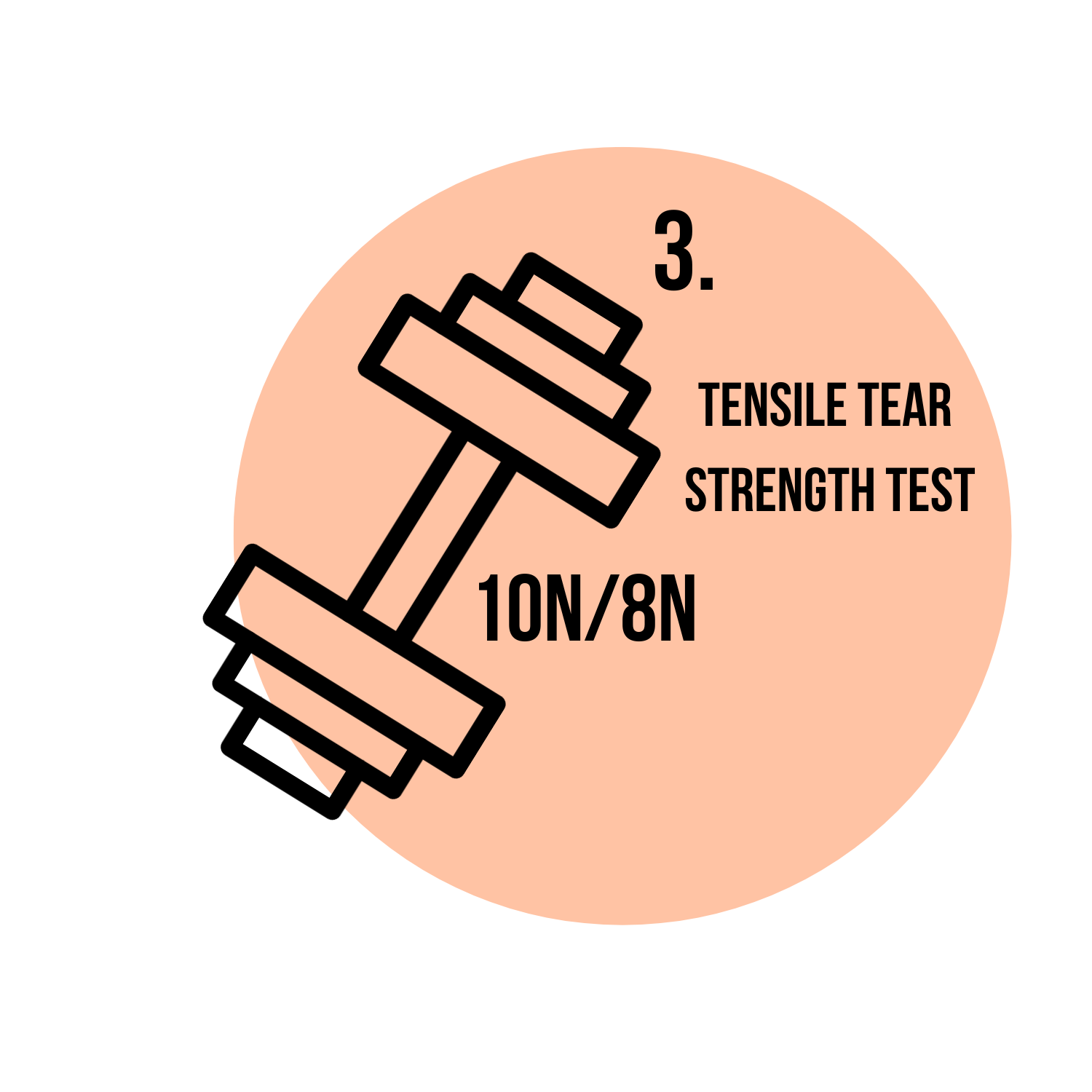 Infographic explaining that Re-pro 190T  has a tensile tear strength of 10/8N