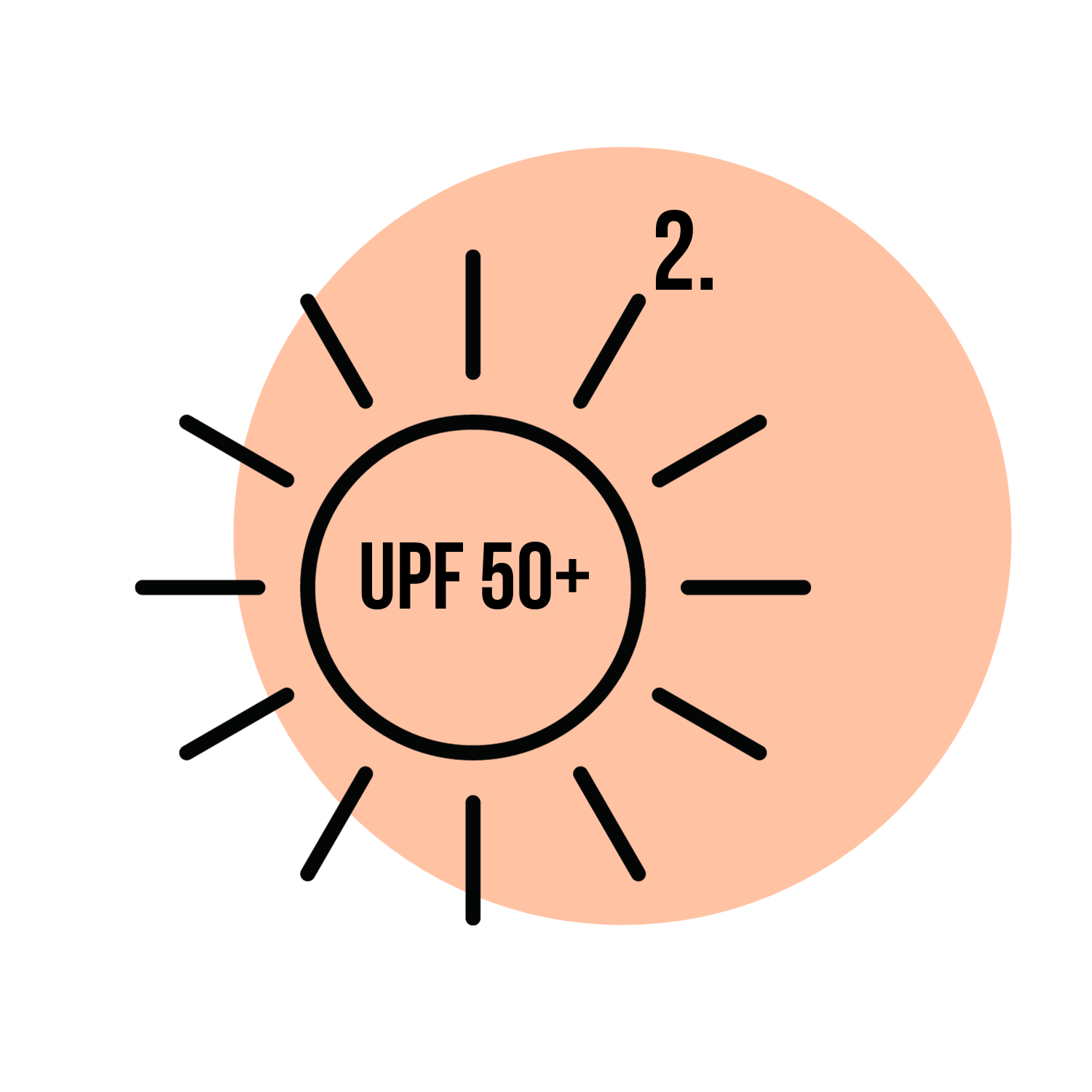 Infographic explaining that Re-pro 210T RPS has a UPF rating of 50+