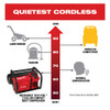 Milwaukee M18 FUEL compact quiet compressor noise level comparison chart showing quiet 68 dBA performance.