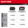 Milwaukee M18 18-inch brushless fan runtime chart with XC5.0 and HD12.0 battery performance.