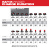 Milwaukee 48-59-1808 M18™ & M12™ Rapid Charger