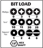 MegaPro Bit Chart