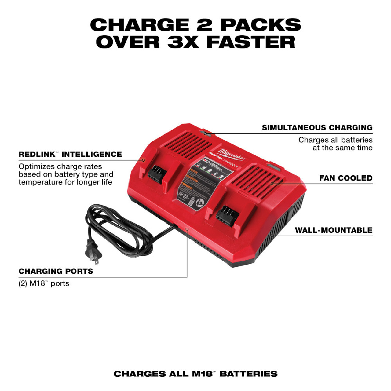 M18™ & M12™ Rapid Battery Charger