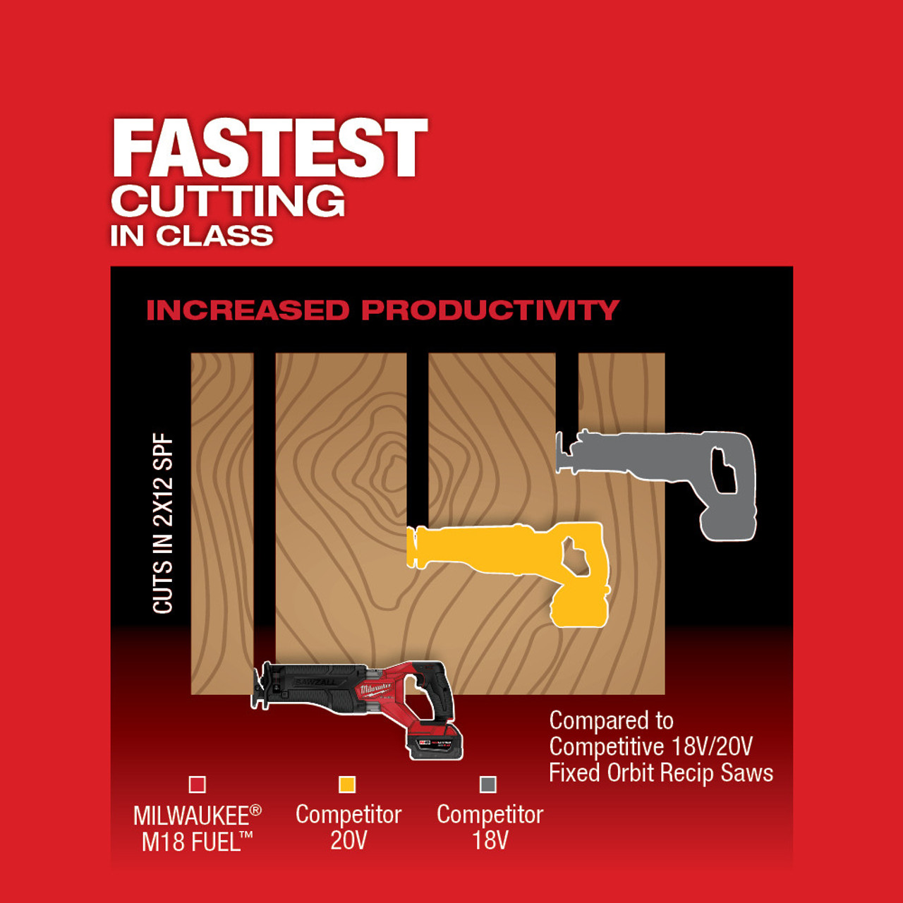 M18 FUEL 18 Volt Lithium-Ion Brushless Cordless SAWZALL Reciprocating Saw  Tool Only