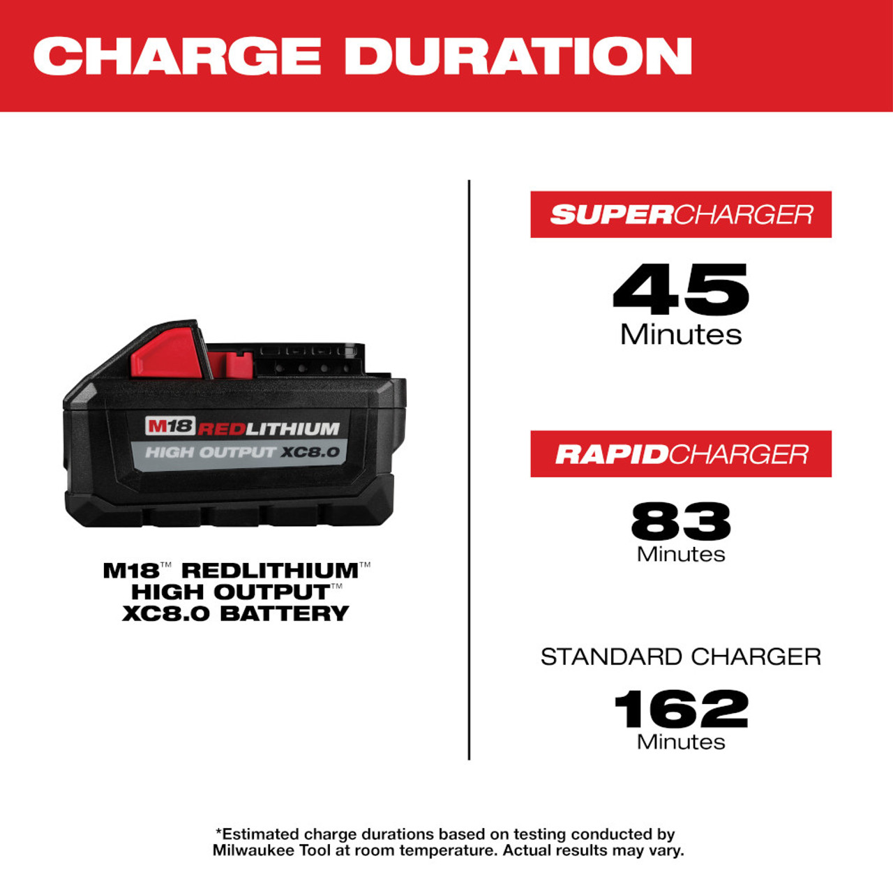 M18 18 Volt Lithium-Ion Cordless REDLITHIUM HIGH OUTPUT XC8.0 Battery