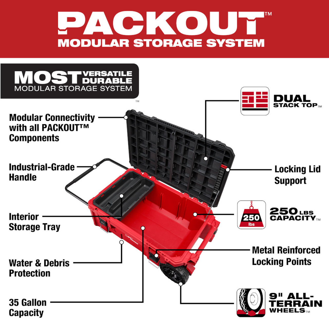 LMParts mMilwaukee 48 22 8428 PACKOUT Rolling Tool Chest New 48228428-