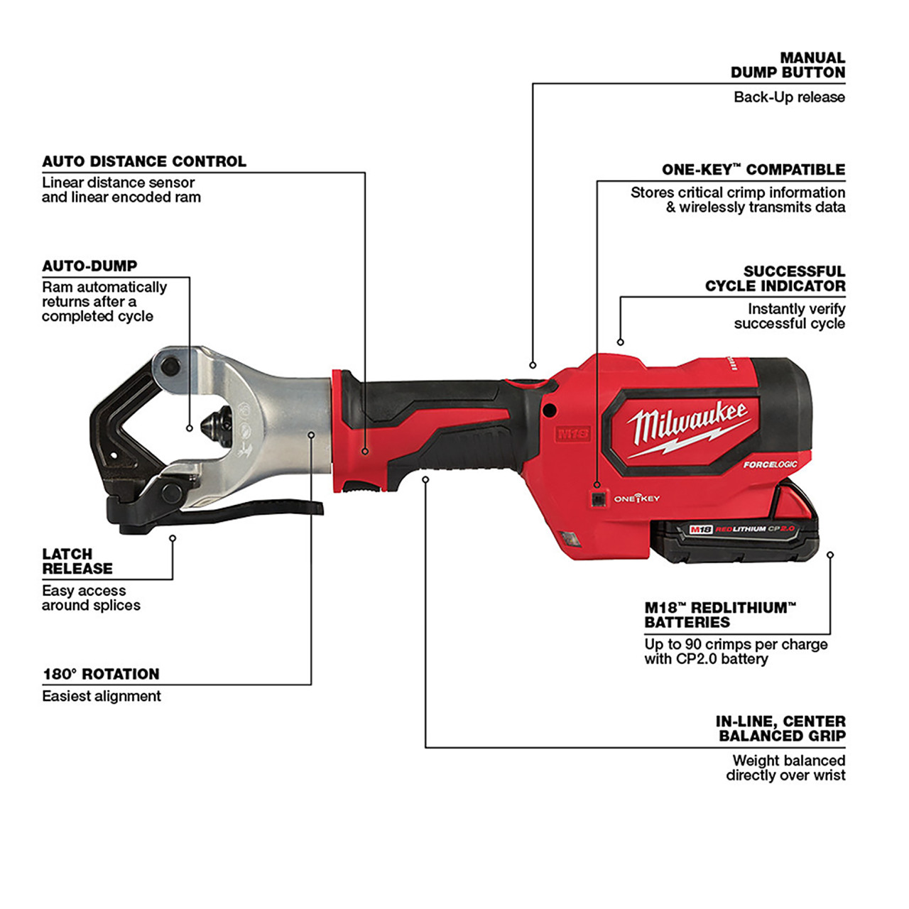 M18 FORCE LOGIC 750 MCM Dieless Crimper