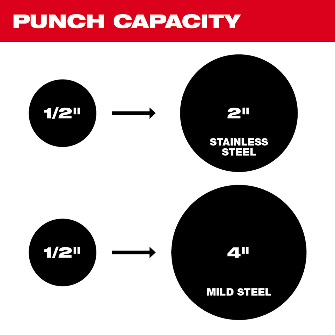 M18 FORCE LOGIC 10T Knockout Tool 1/2