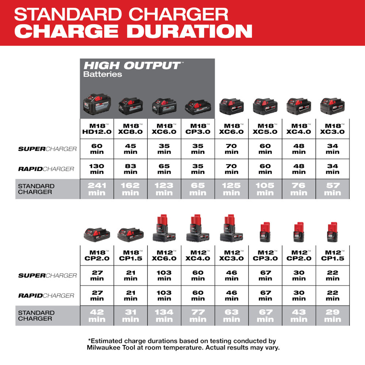 M18 & M12 18 Volt/12 Volt DC Charger