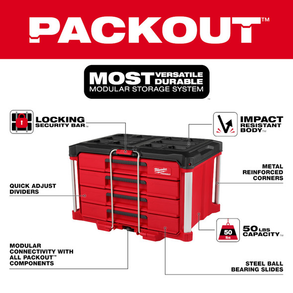 Milwaukee 48-22-8444 PACKOUT 4 Drawer Tool Box highlighting metal reinforced corners, locking security bar, impact-resistant construction, and modular PACKOUT connectivity.