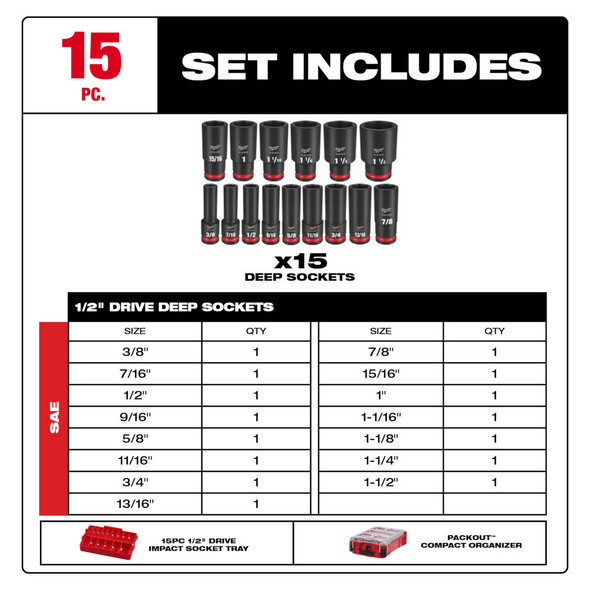 Milwaukee 49-66-6802 SHOCKWAVE Impact Duty 1/2 inch drive 15 piece SAE PACKOUT socket set includes deep sockets.