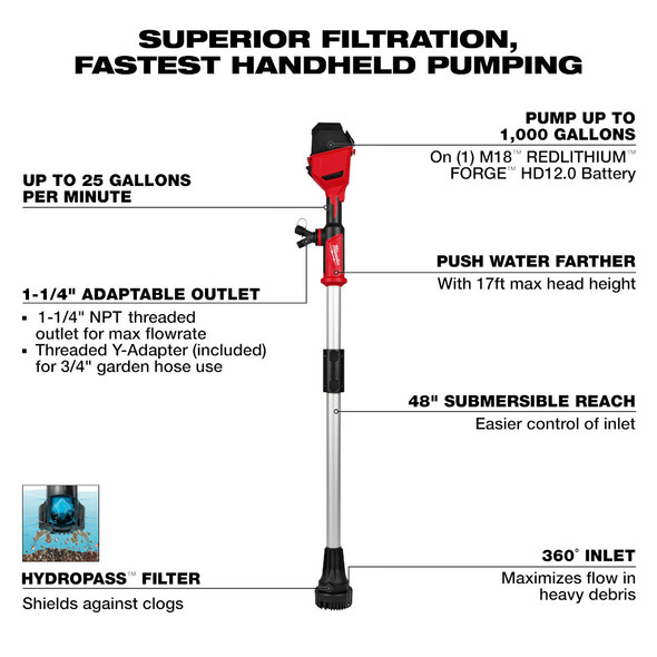 Milwaukee 2940-20 M18 Brushless Stick Transfer Pump feature overview and specifications.