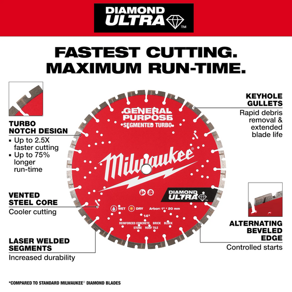 The Diamond Ultra blades are designed with a vented steel core to keep the blade cool for consistent, fast cutting and up to 75% longer run time.