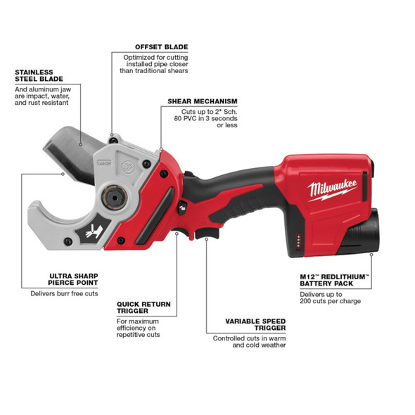 Milwaukee M12 cordless PVC shear feature overview with stainless steel blade and variable speed trigger.