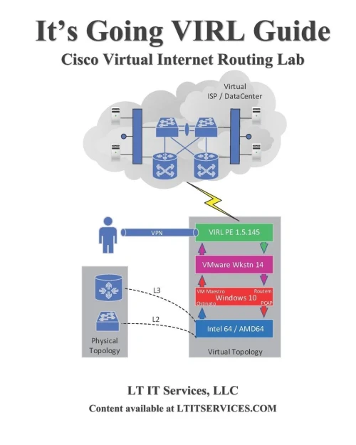 It'S Going Virl Guide: Cisco Virl Lab Training