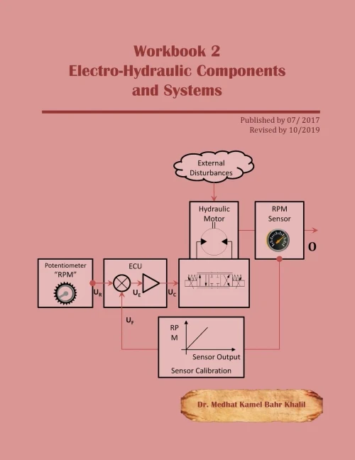 Workbook 2: Electro-Hydraulic Components And Systems