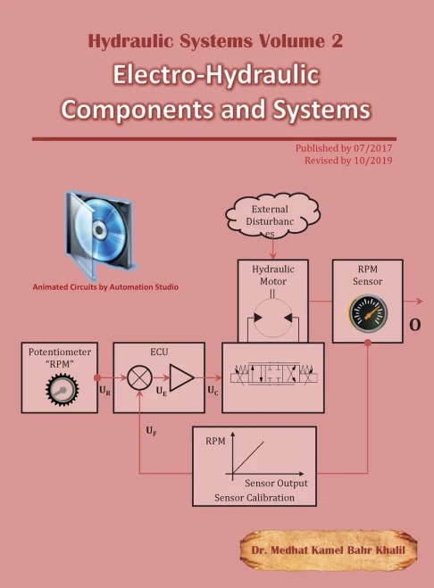 Hydraulic Systems Volume 2: Electro-Hydraulic Components And Systems