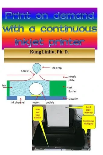 Print On Demand (Pod) With A Continuous Inkjet Printer