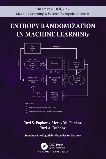 Entropy Randomization in Machine Learning