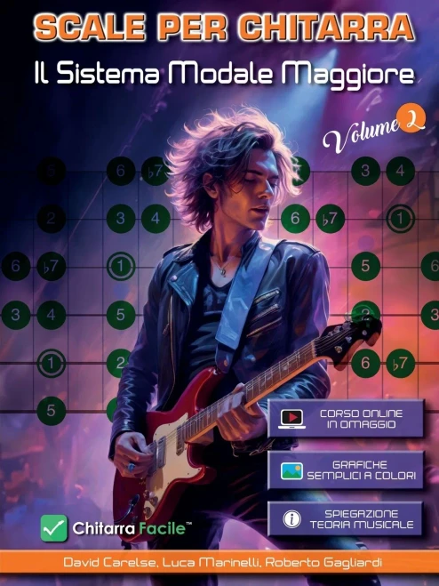 Scale per Chitarra - Il Sistema Modale Maggiore