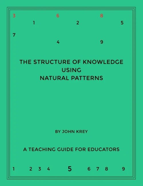 The Structure of Knowledge Using Natural Patterns: A Teaching Guide for Educators