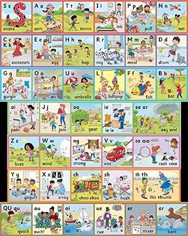 Jolly Phonics Wall Frieze: In Print Letters