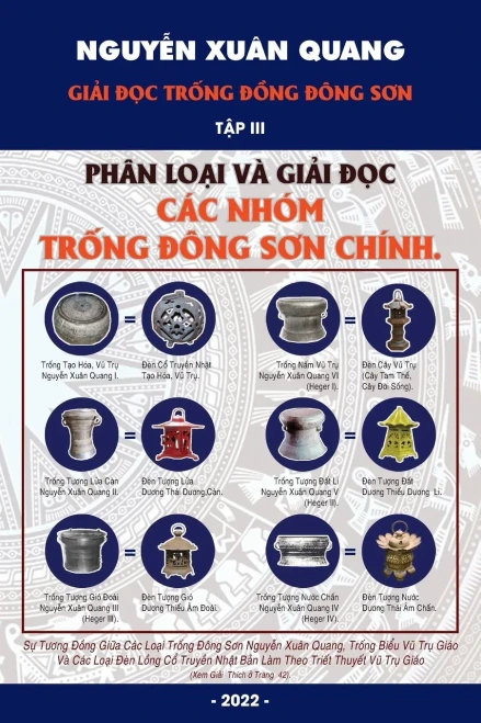 Gi?I D?C Tr?Ng D?Ng Ðông Son T?P Iii - Ph?N Lo?I Và Gi?I D?C Các Nhóm ... Ðông Son Chính (Vietnamese Edition)
